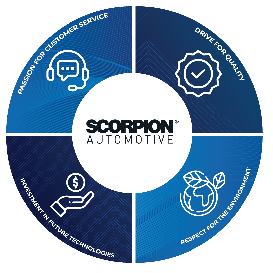 Scorpion Core Values